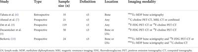 Role of PSMA PET-guided metastases-directed therapy in oligometastatic recurrent prostate cancer